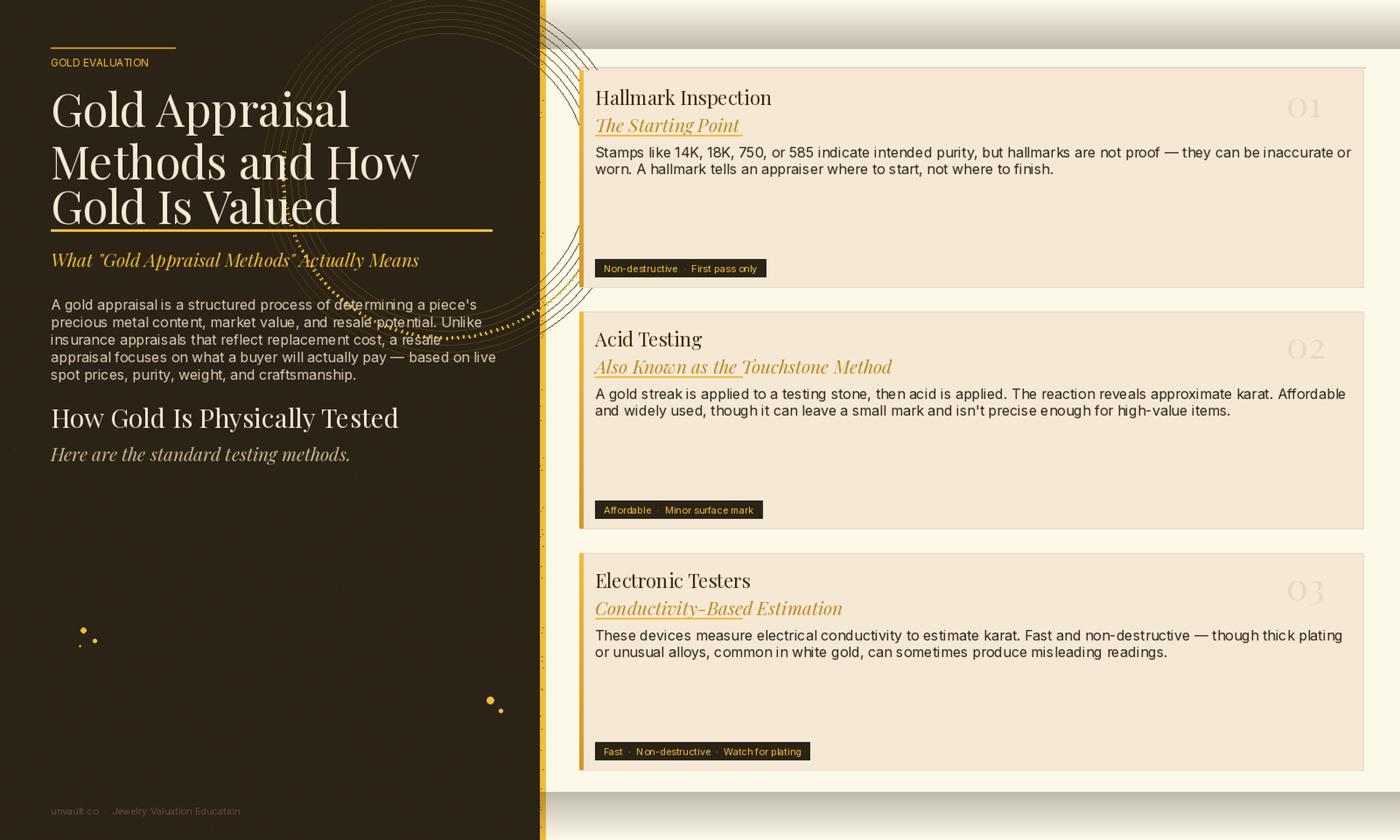 gold appraisal methods and how they work