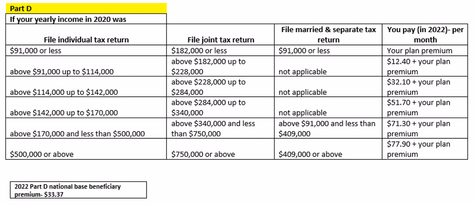 Health insurance chart