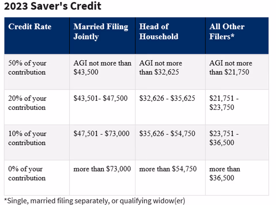 2023 Saver's Credit