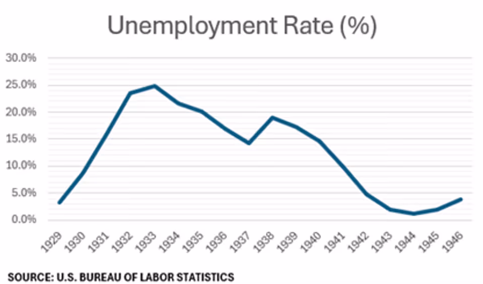 Unemployment Rate (Source: U.S. Bureau of Labor Statistics)