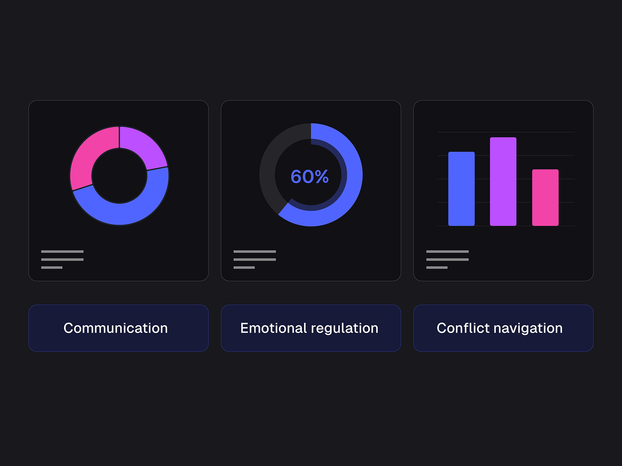 AI training platform showing Analytics and feedback data