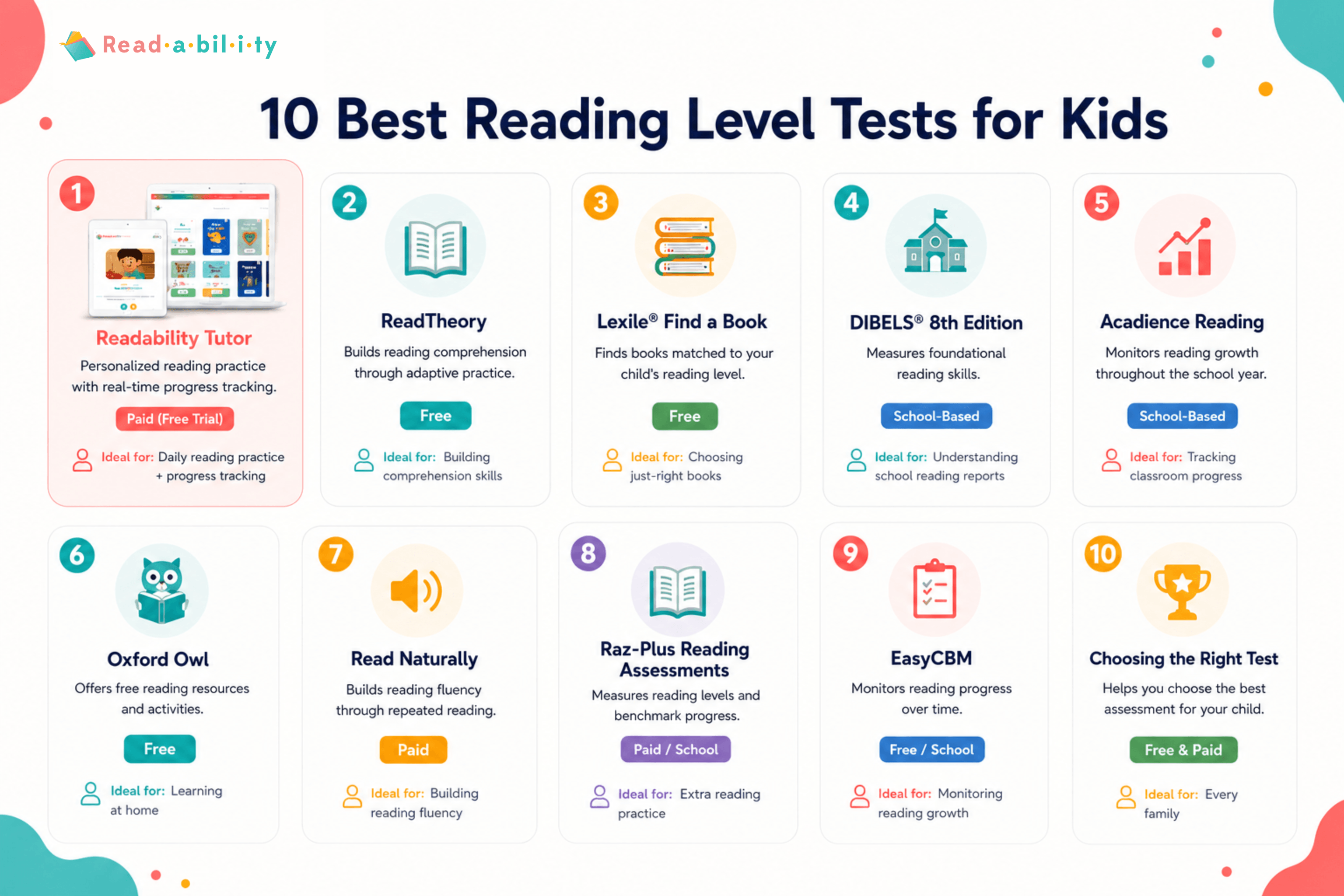 Infographic comparing the best reading assessments and reading level tests for kids.