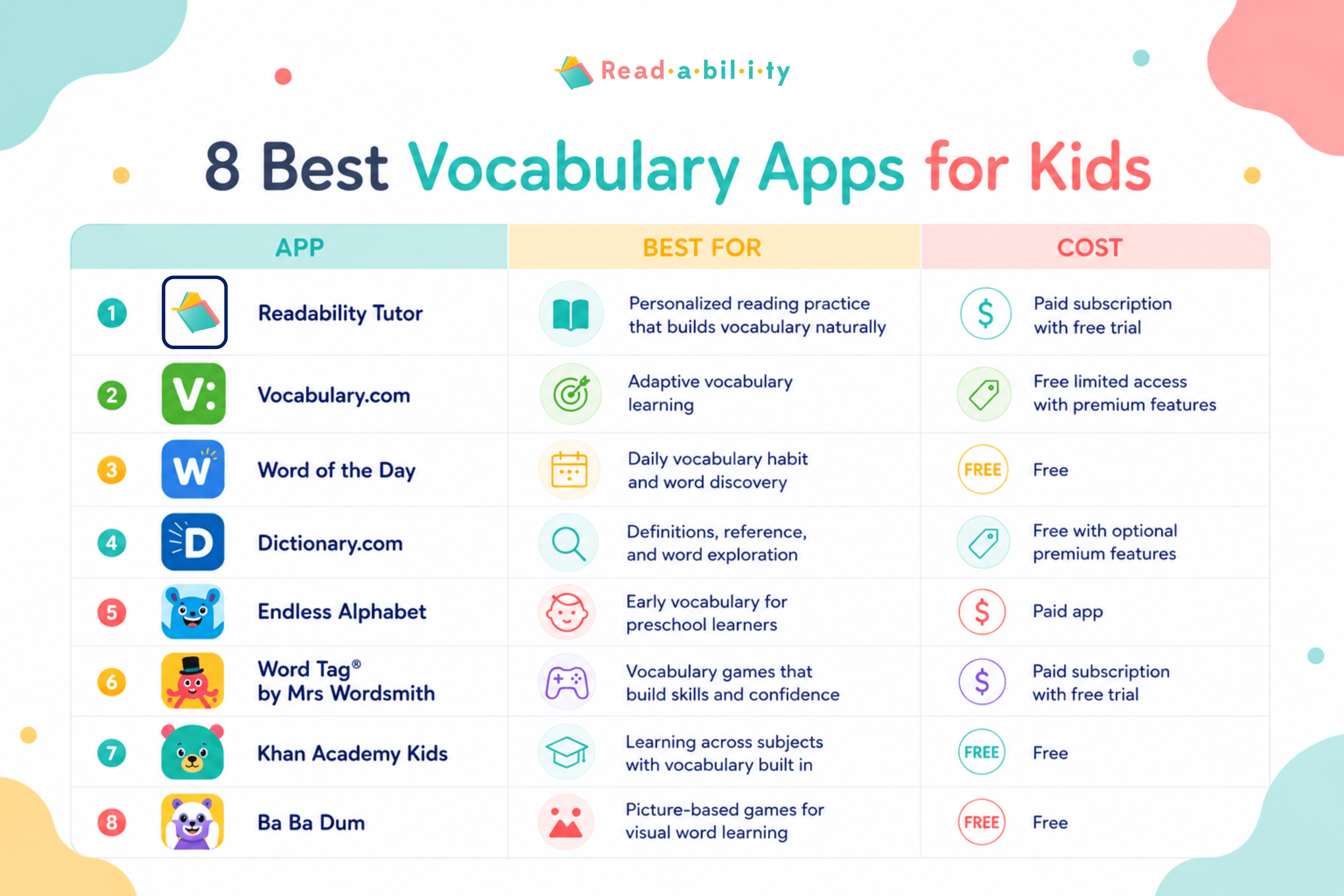 Infographic comparing the 8 best vocabulary apps for kids