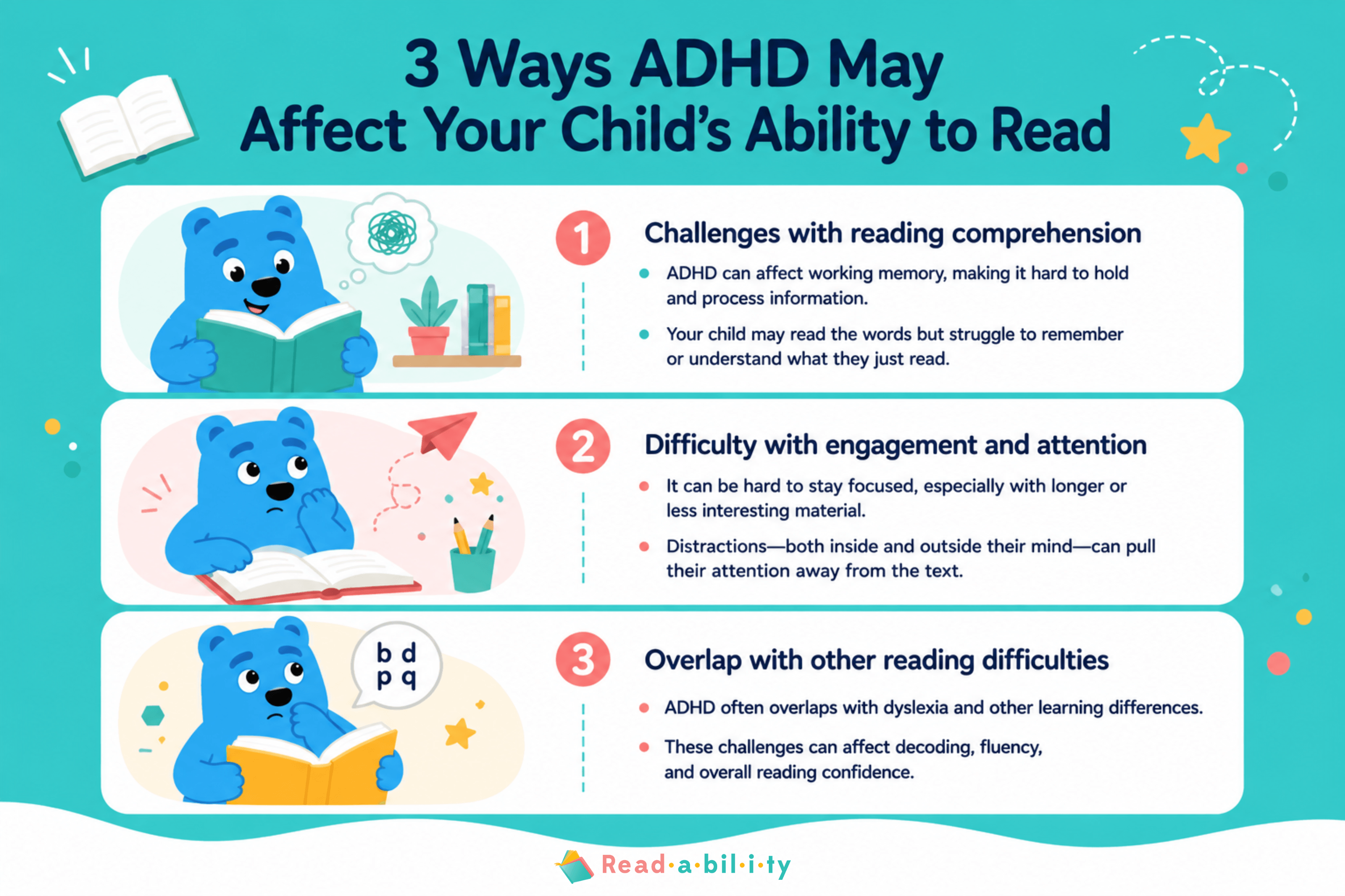 Infographic showing 3 ways ADHD can affect a child’s reading