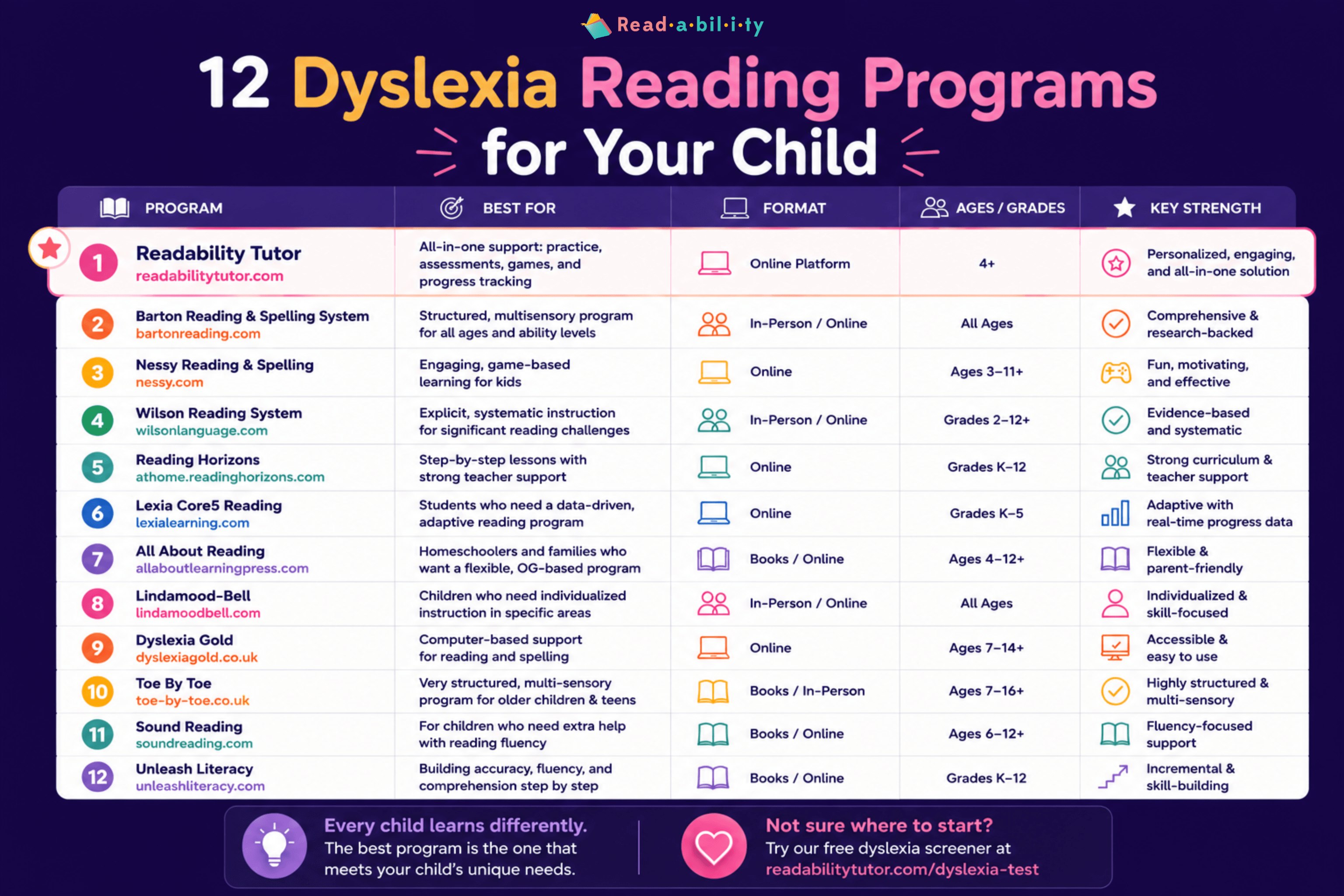 12 dyslexia reading programs compared for kids
