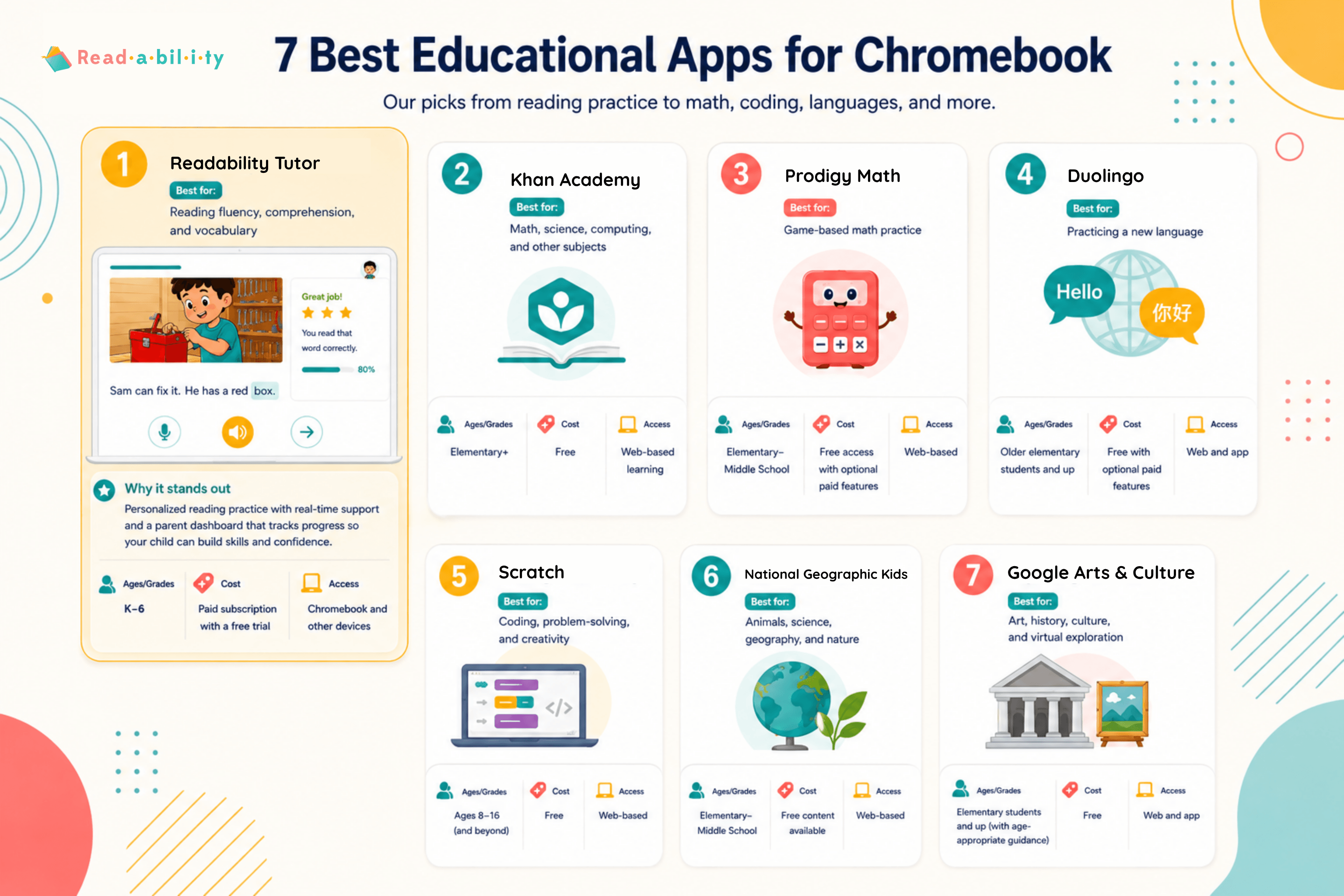 Infographic of 7 best educational apps for Chromebook