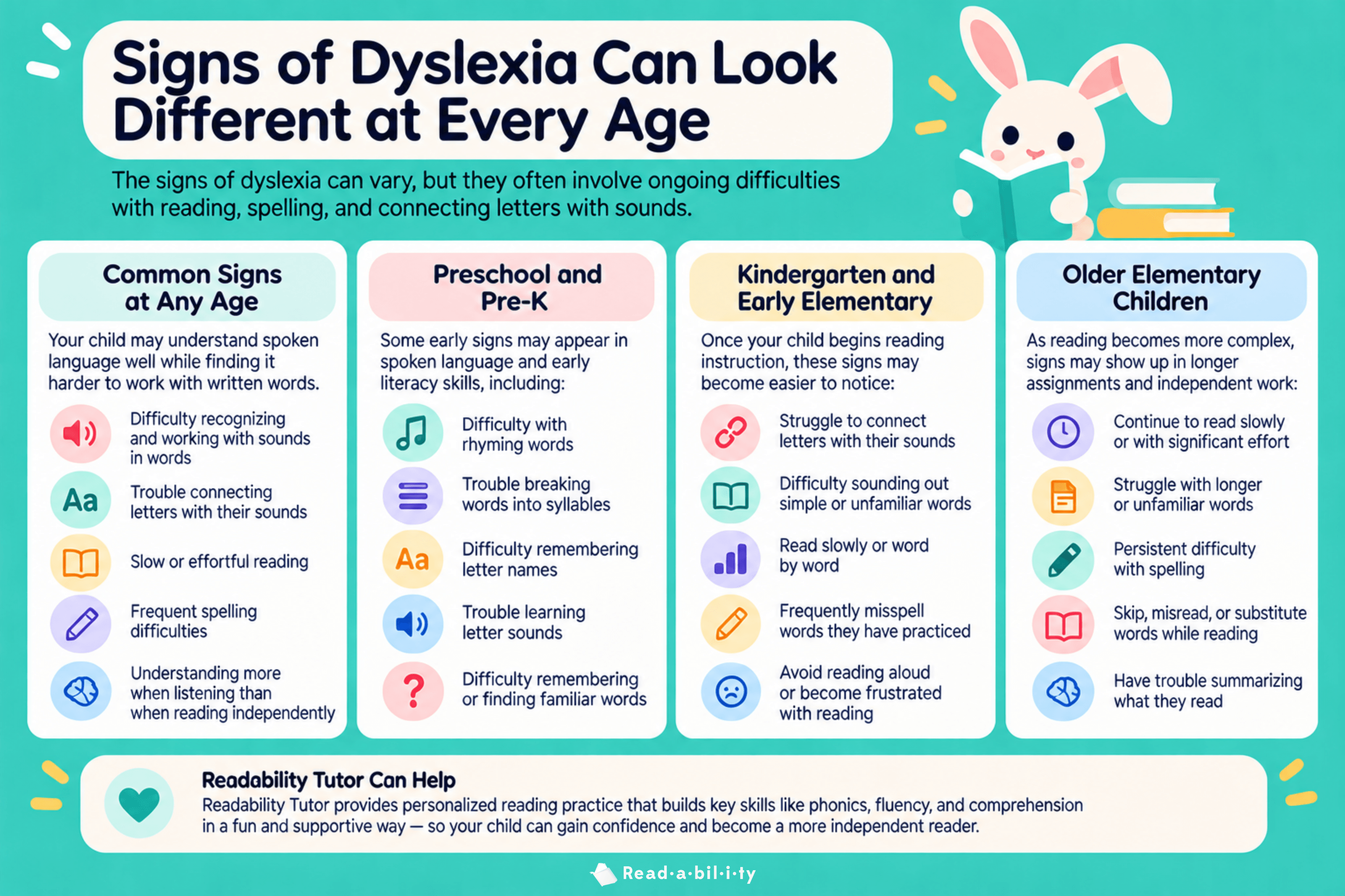 Signs of dyslexia in kids by age, from preschool through elementary school