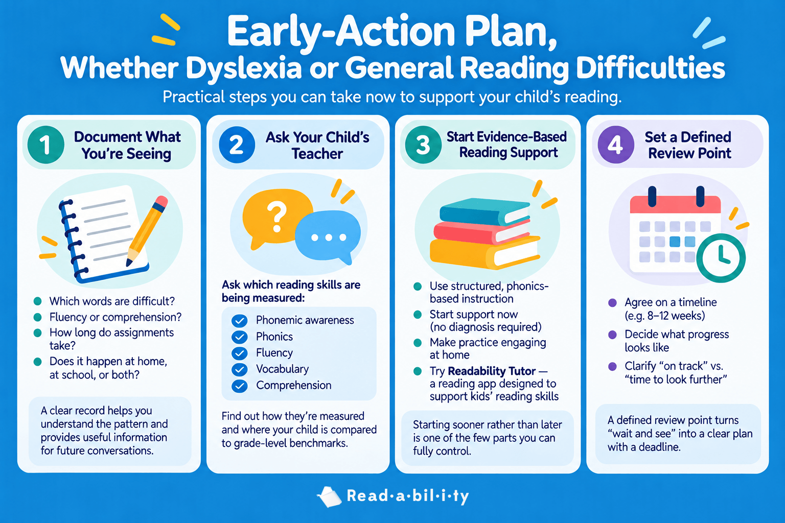 Early action plan for a child struggling with reading