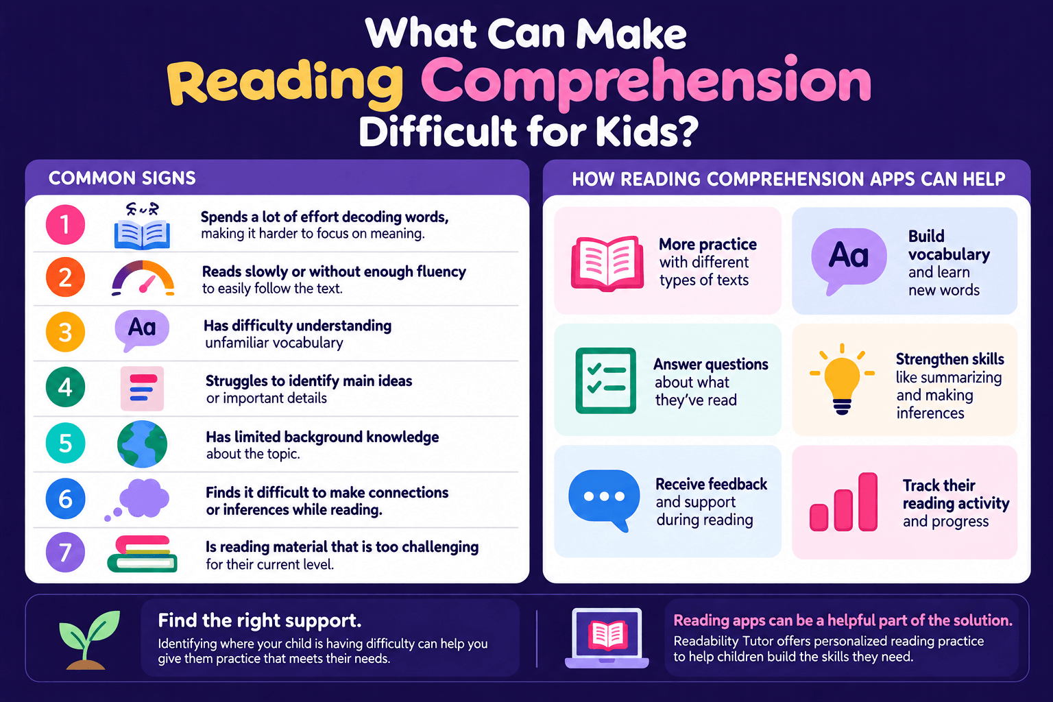 infographic on reading comprehension app for kids