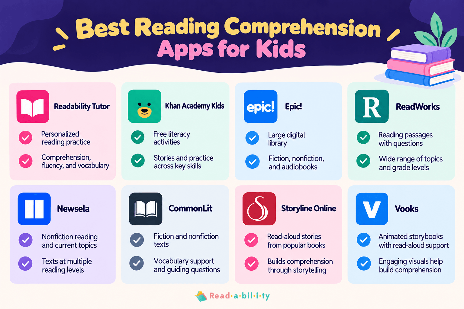 Best reading comprehension apps for kids with features for comprehension, vocabulary, and reading practice
