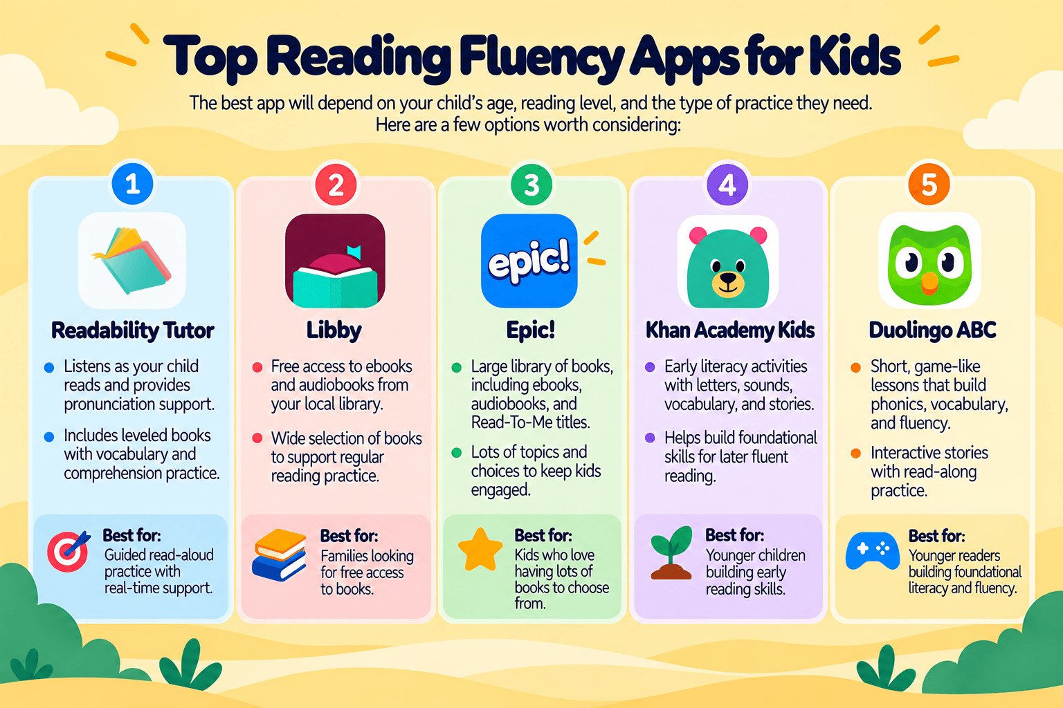 Top reading fluency apps for kids and their key features
