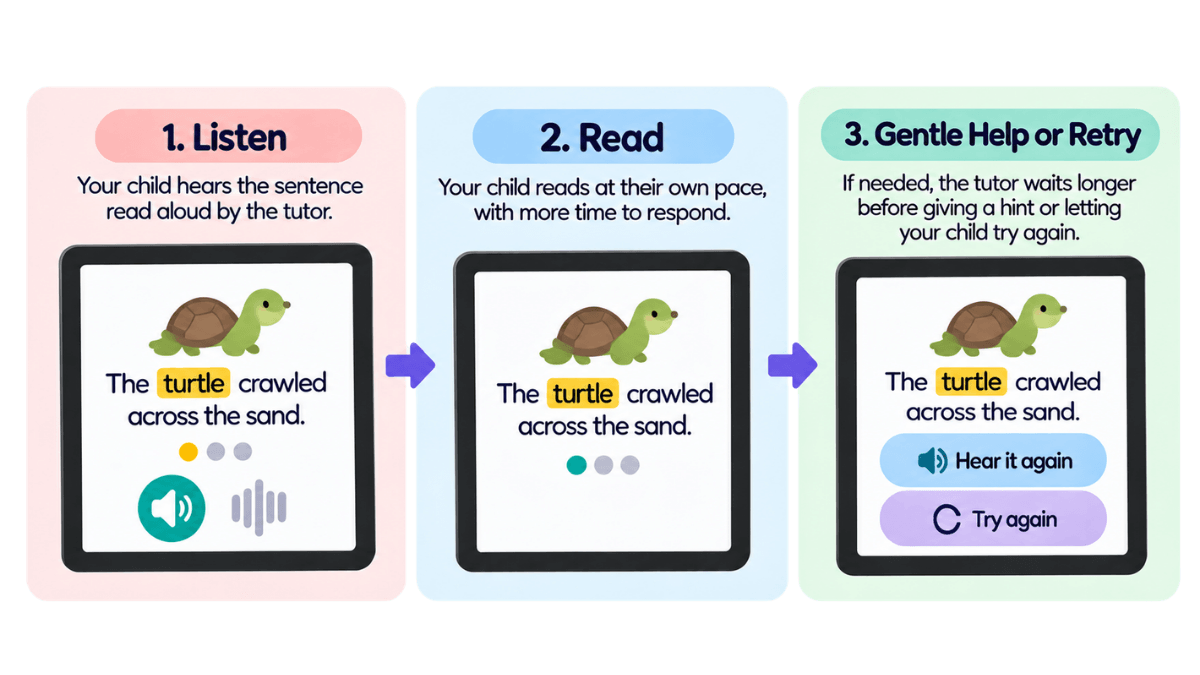 Readability Tutor guided reading support for children with speech delay