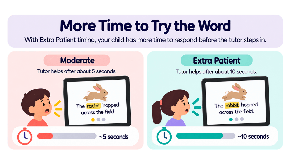 Reading app for speech delay with adjustable tutor correction pace and extra response time