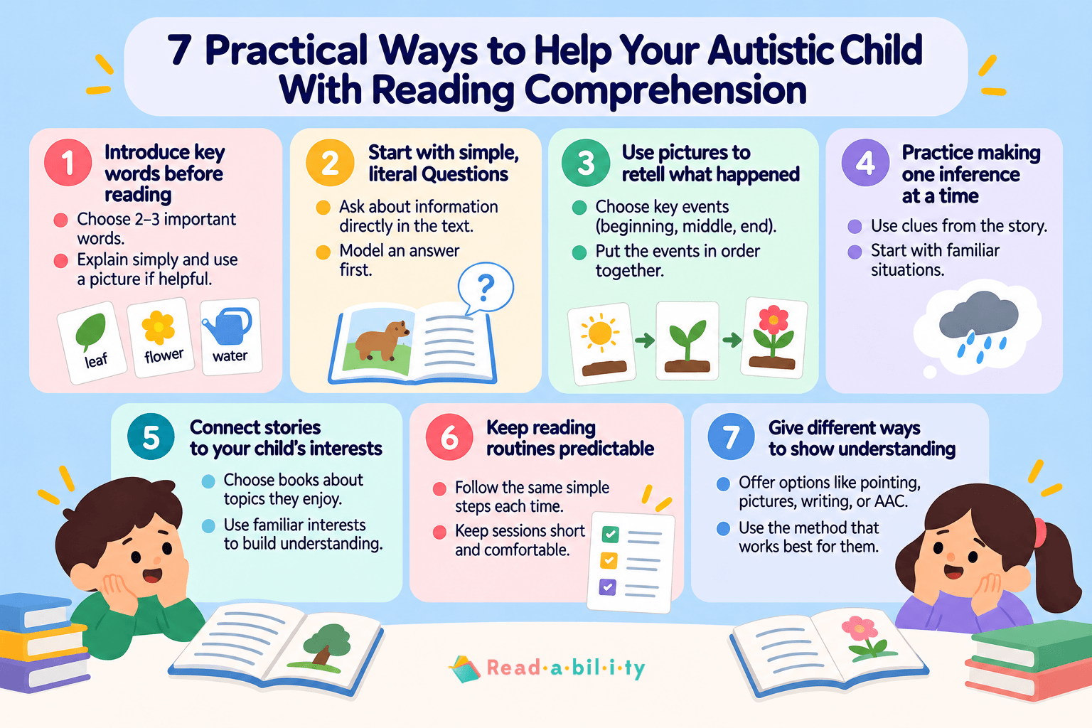 Infographic showing seven practical ways to help autistic children with reading comprehension, including vocabulary, visual supports, and predictable routines