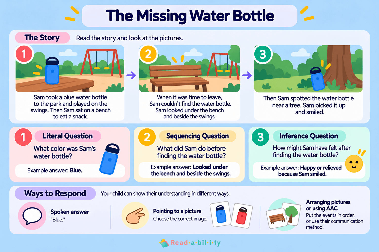 Illustrated reading comprehension activity about a missing water bottle, featuring literal, sequencing, and inference questions for children