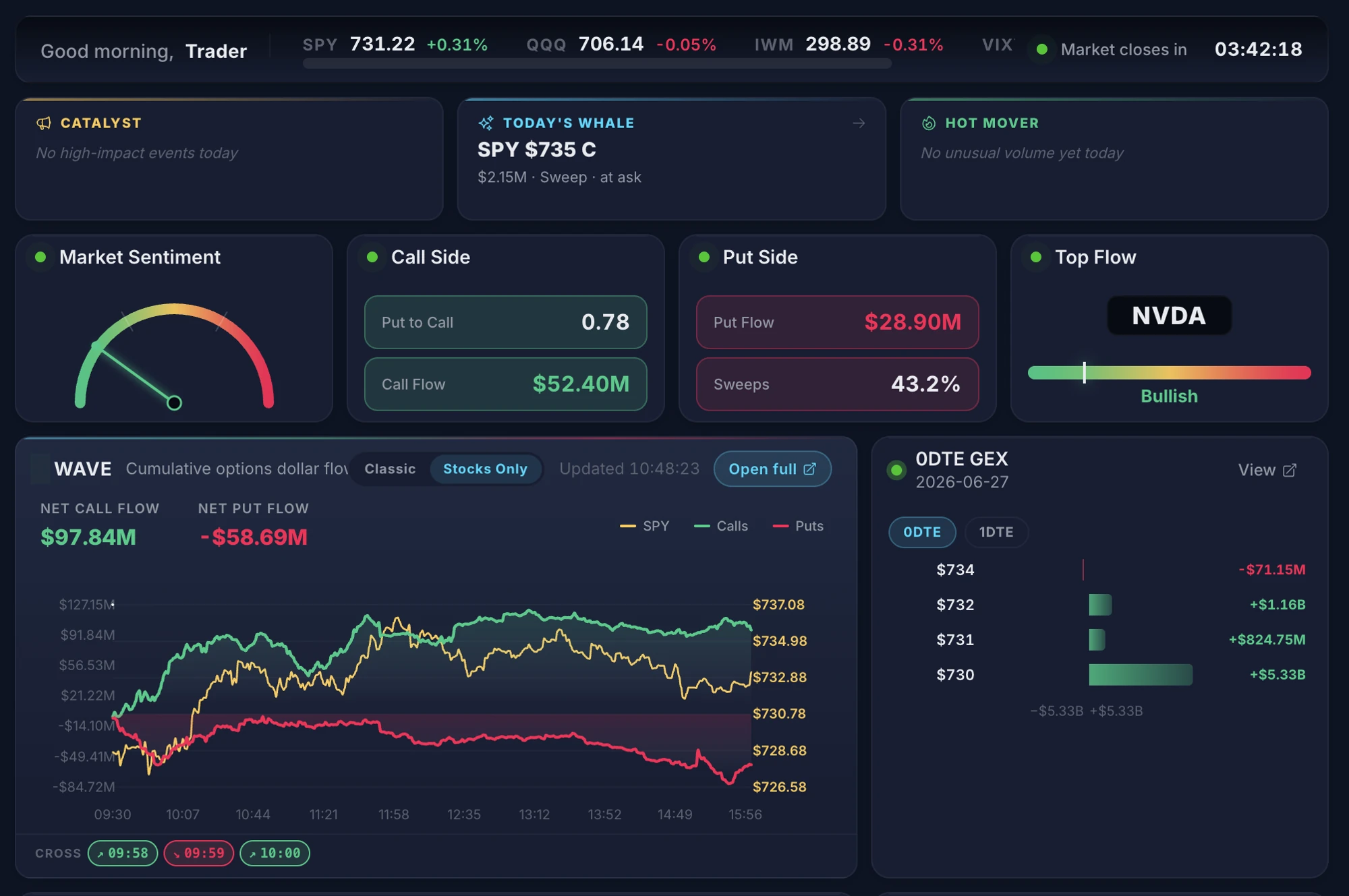 Dashboard Image