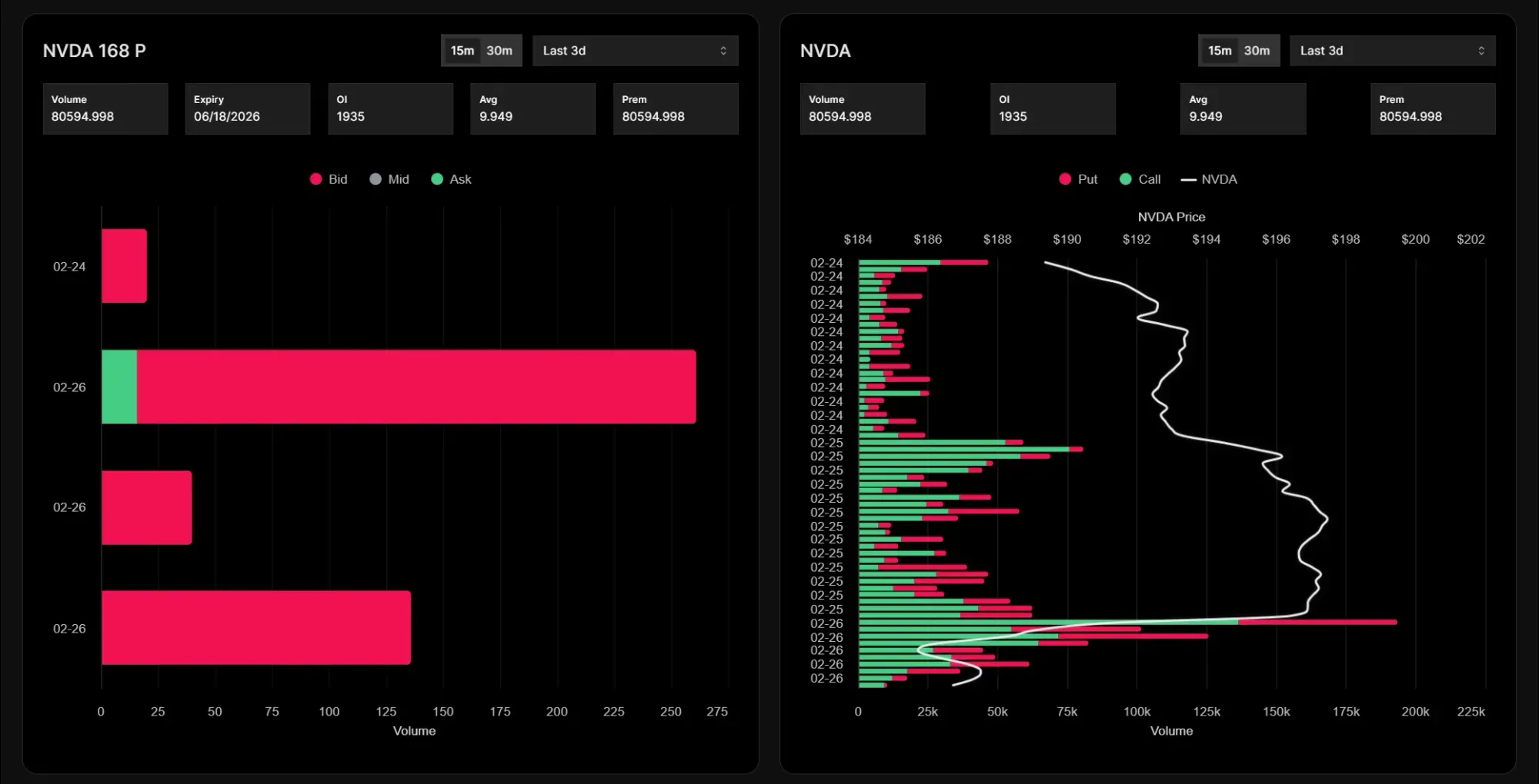 Contract Tape dashboard
