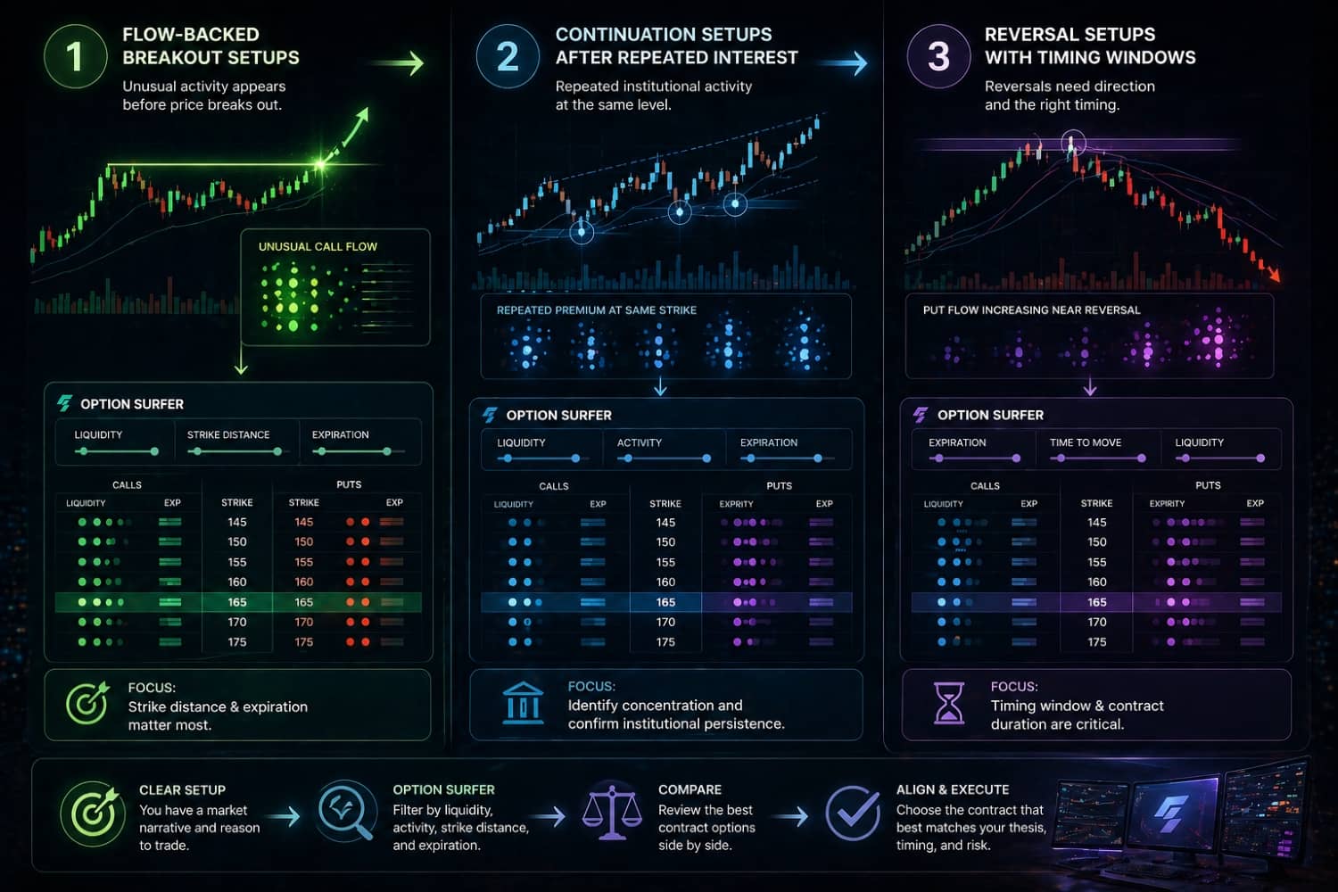 Three Options Trading Setups: Breakout, Continuation, and Reversal Strategies