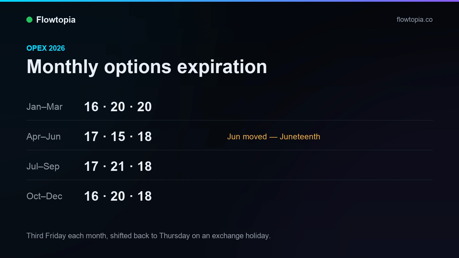 OpEx Dates 2026: Options Expiration Calendar