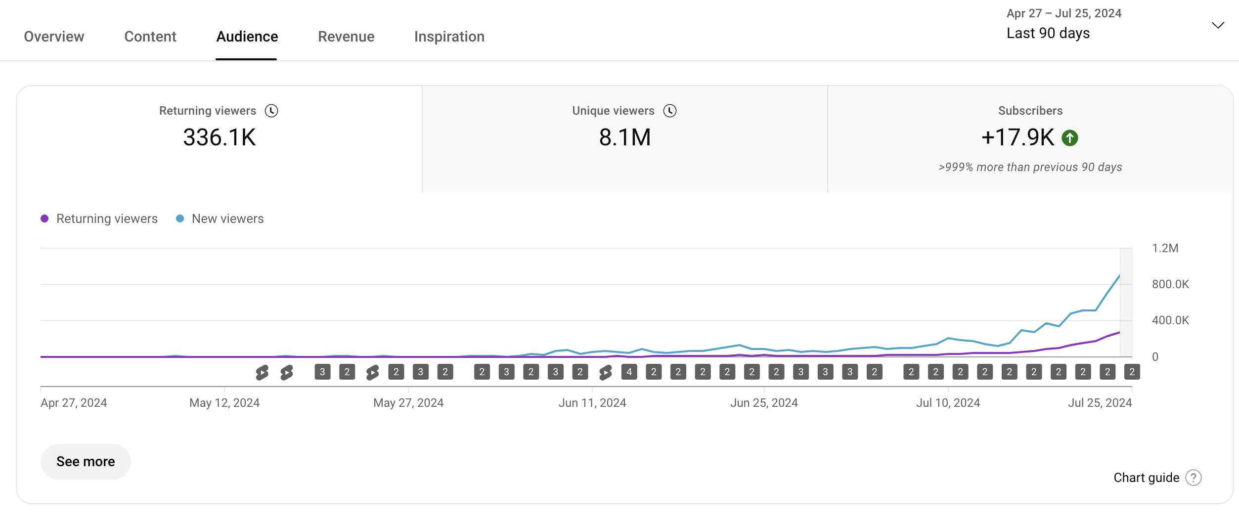 Lucio got 18k subscribers