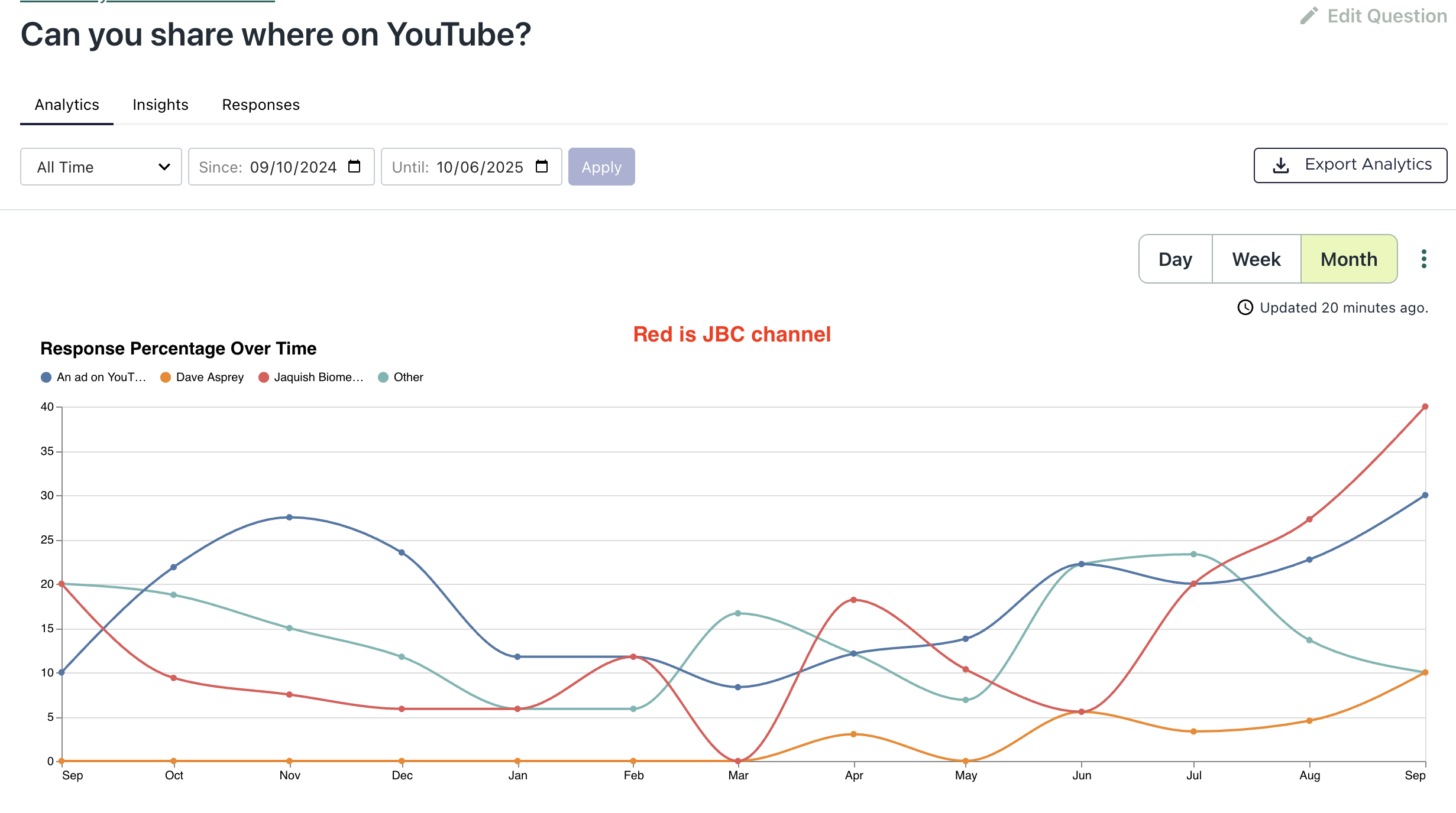 youtube results jaquish