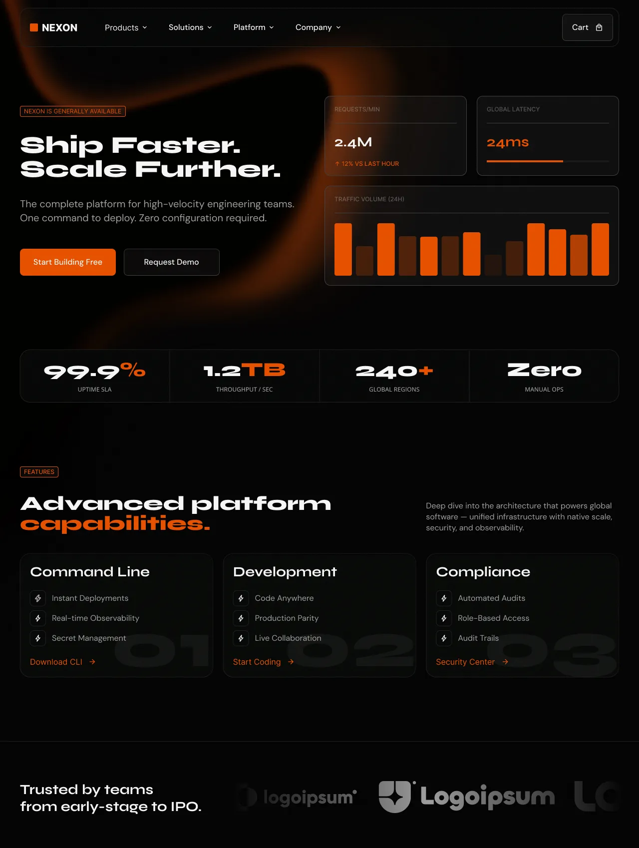 NEXON platform homepage with metrics like 2.4M requests/min, 24ms global latency, 99.9% uptime SLA, 1.2TB throughput, 240+ global regions, and features including command line, development, and compliance capabilities.