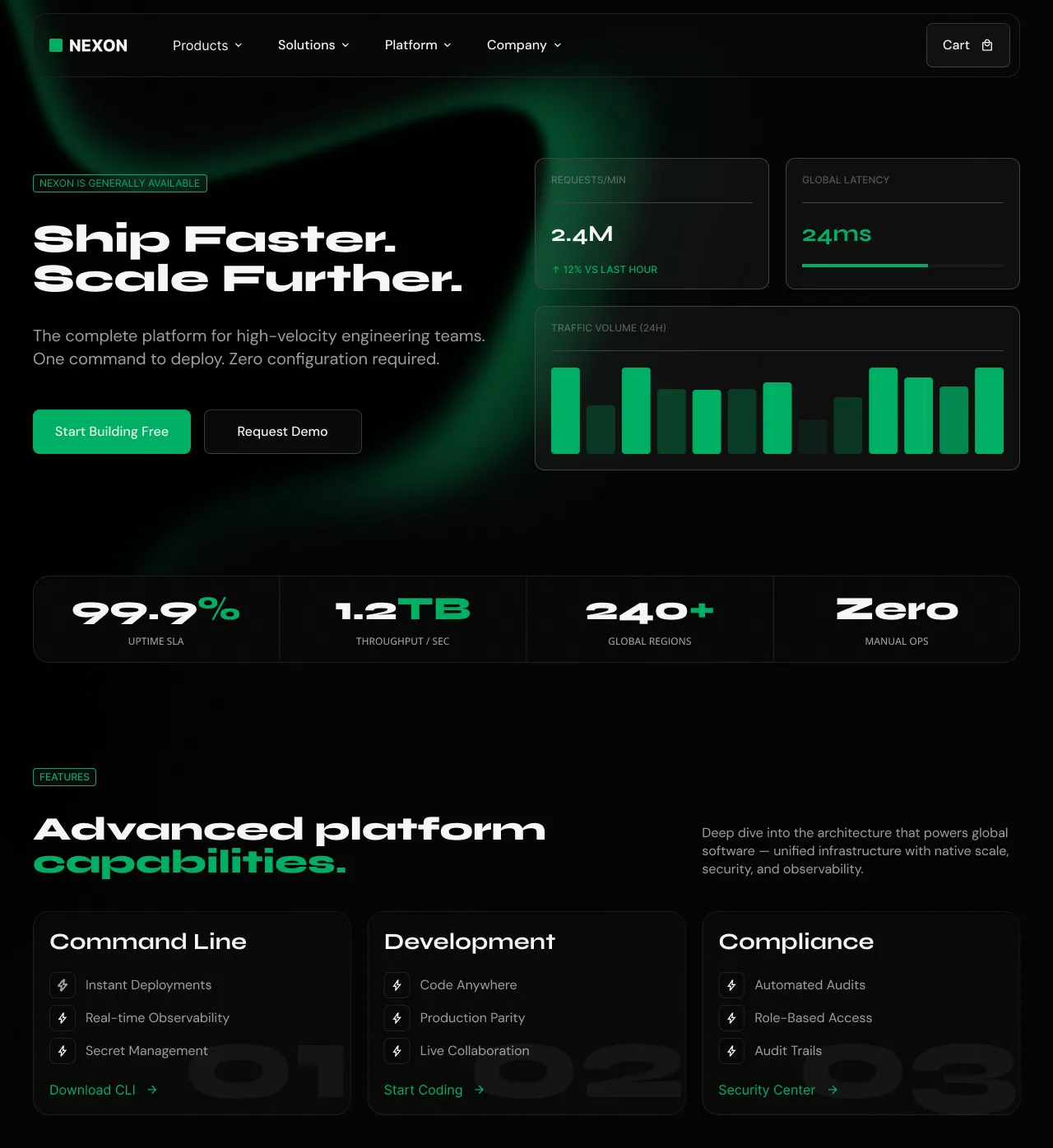 NEXON platform homepage showing high-velocity engineering tools with uptime SLA of 99.9%, throughput of 1.2 TB/sec, global regions over 240, zero manual operations, and features like command line, development, and compliance.