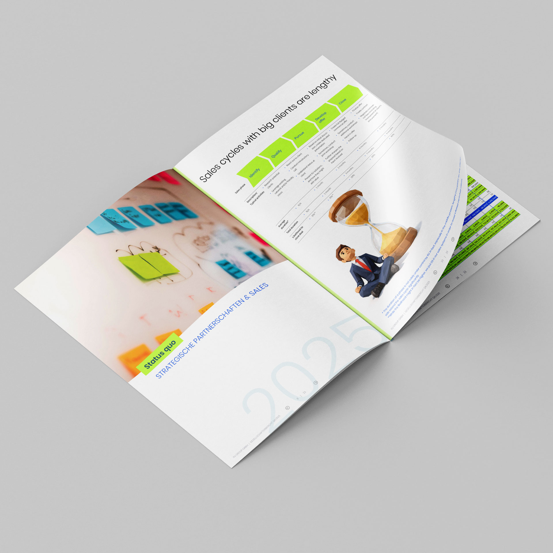 Aufgeschlagene Broschüre mit bunten Haftnotizen auf der linken Seite und einem Diagramm zu langen Verkaufszyklen mit einer Illustration eines sitzenden Geschäftsmanns neben einer Sanduhr auf der rechten Seite.