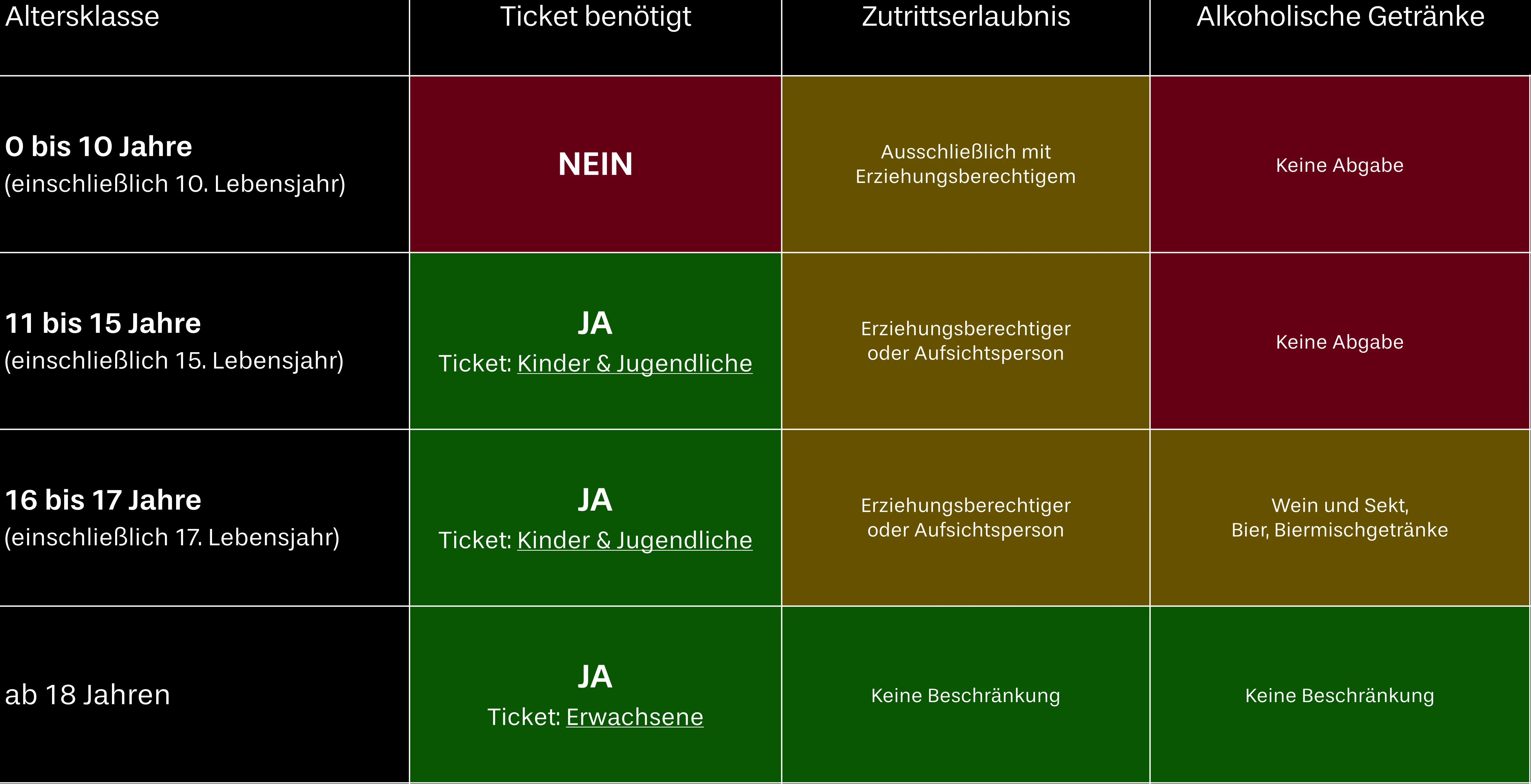 Übersichtstabelle (mit Hintergrund) zum Jugendschutz beim Lichterfest Bodenwerder 2026 mit Informationen zu Ticketbedarf, Zutrittsberechtigung und Alkoholausschank nach Altersklassen (0-11, 11-15, 16-17 und ab 18 Jahren). © 2026, Purple Box Production GmbH.