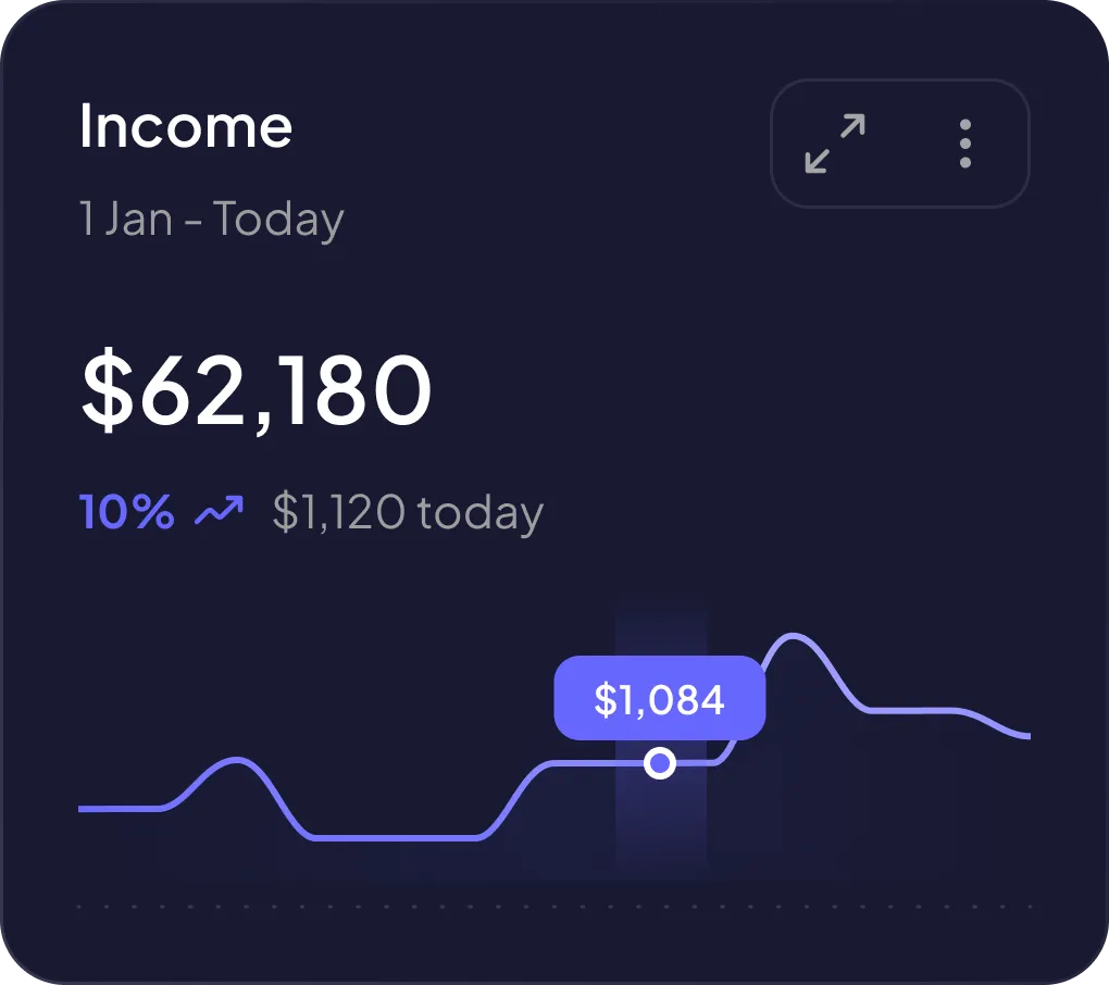 Income statistics from January 1 to today showing total $62,180 with a 10% increase and $1,120 earned today, including a line graph highlighting $1,084.