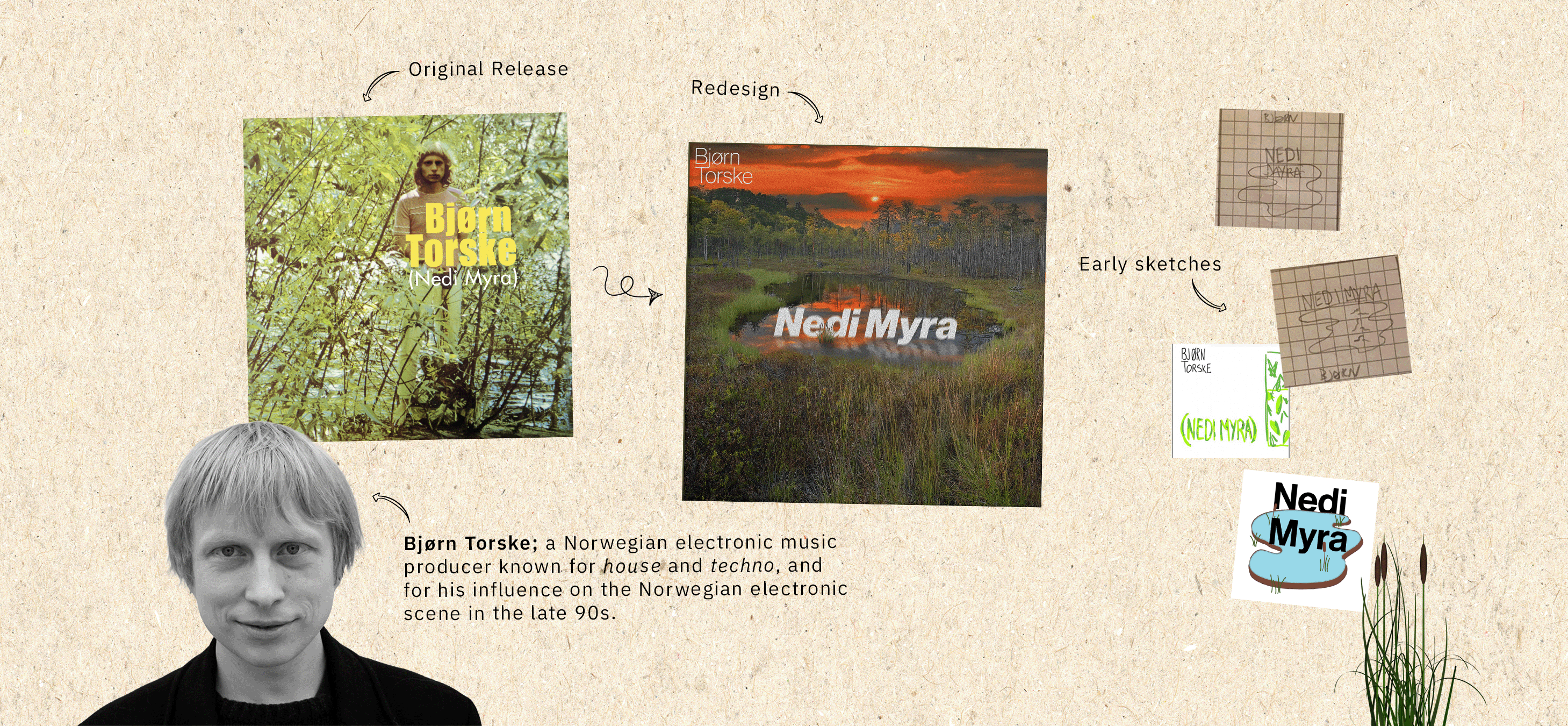 Comparison of Bjørn Torske album cover redesign with original release, early sketches, and his portrait.