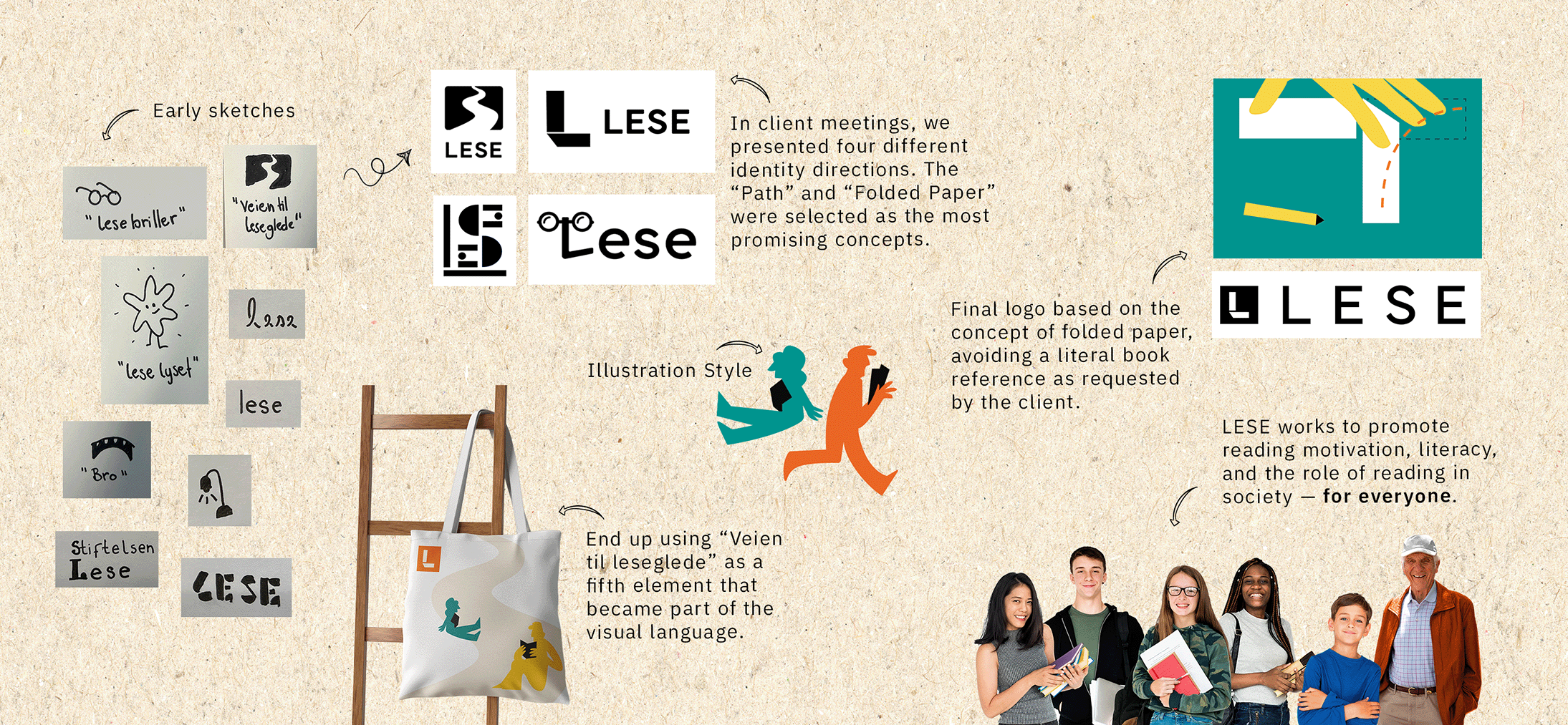Design process for LESE logo with early sketches, logo options, illustration style, final logo, and diverse people.