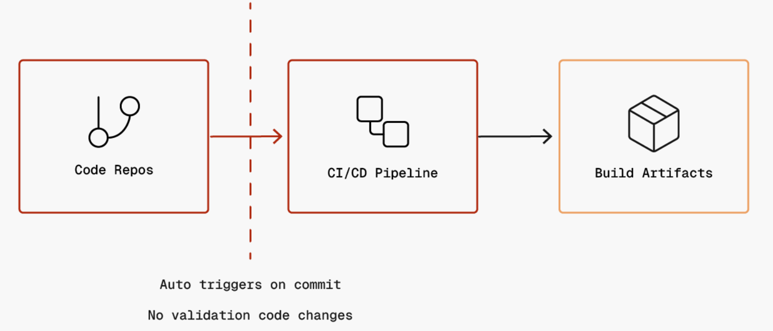 Trust Boundary 1 Diagram