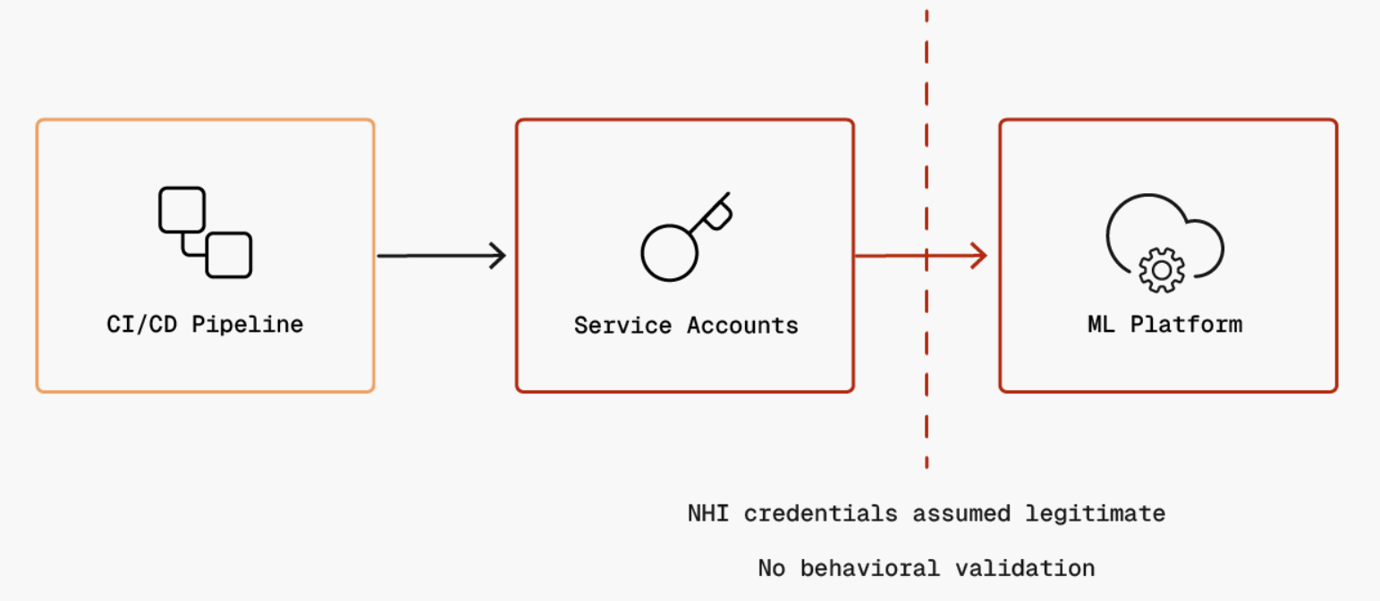 Trust Boundary 2 Diagram