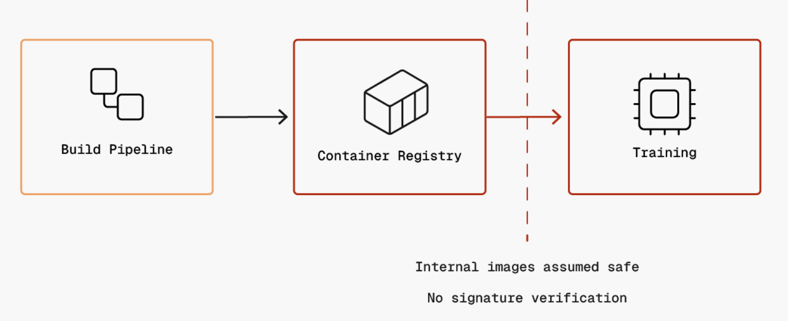 Trust Boundary 3 Diagram