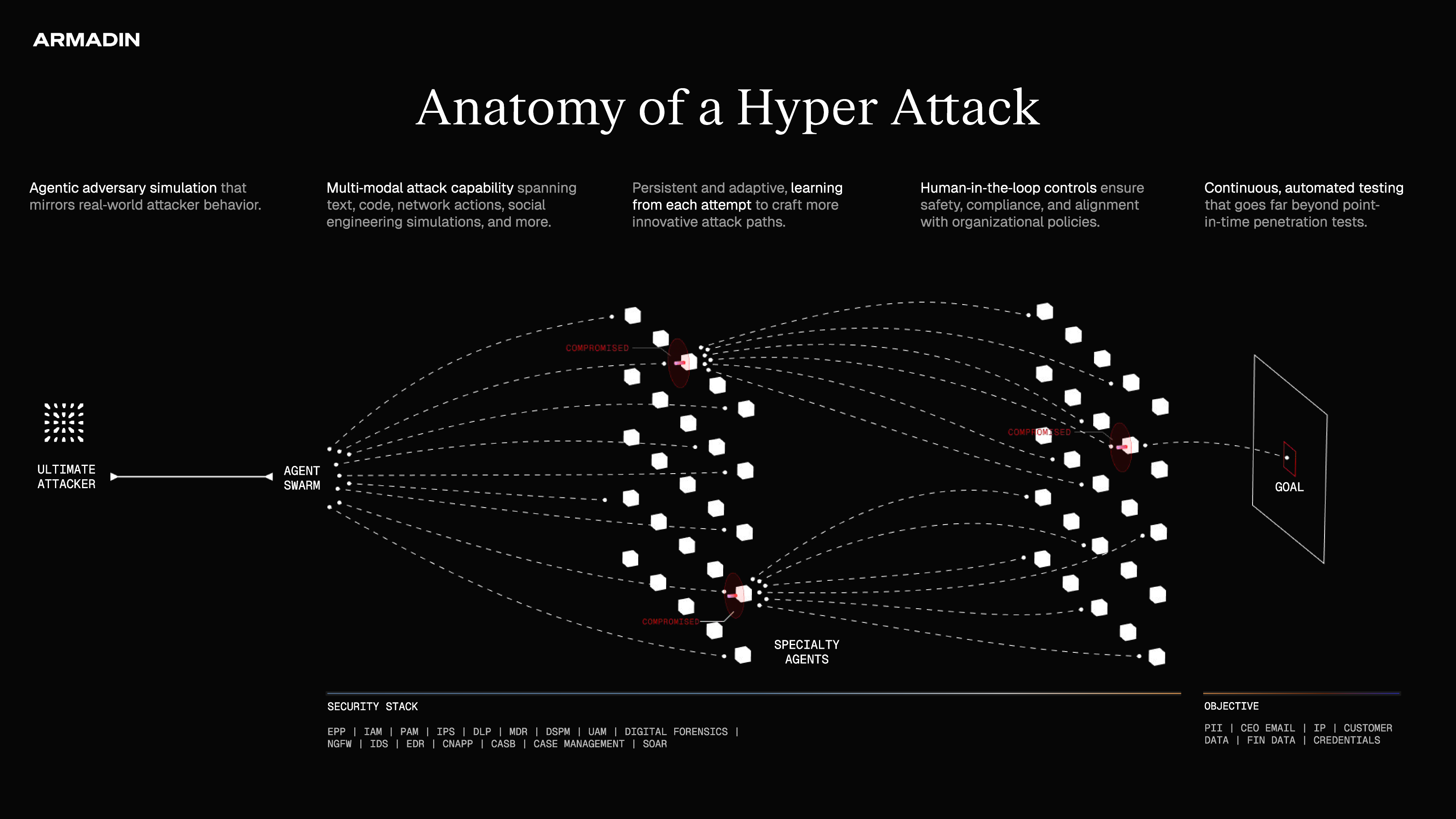 Mandia Provides a Five-Step Response to Mythos for CISOs