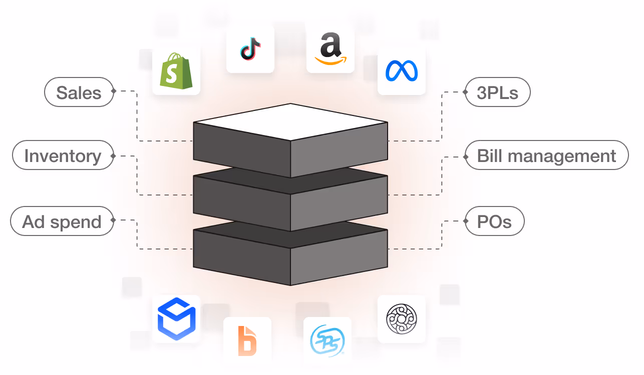 Finaloop platform and services showcasing real-time accounting, inventory, analytics, and AI-powered finance workflows.