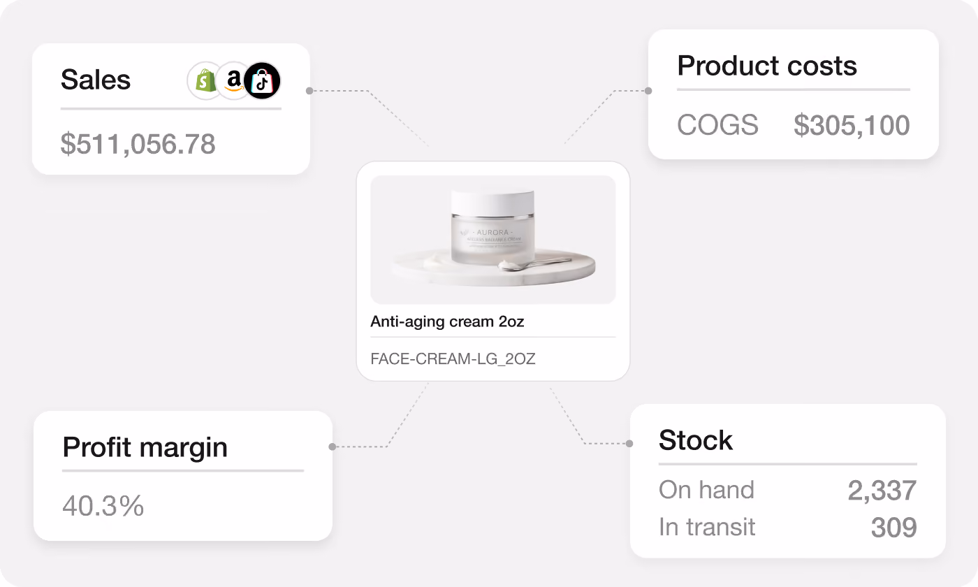 Finaloop platform and services showcasing real-time accounting, inventory, analytics, and AI-powered finance workflows.