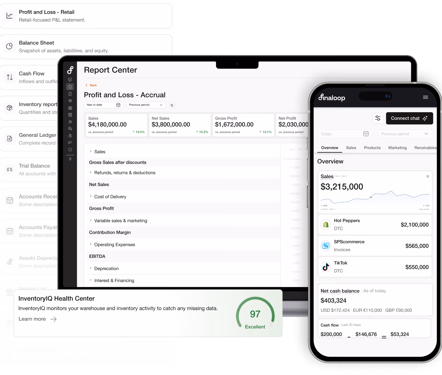 Finaloop dashboard showing real-time profit and loss, inventory, cash flow, business analytics, and AI-powered financial insights.