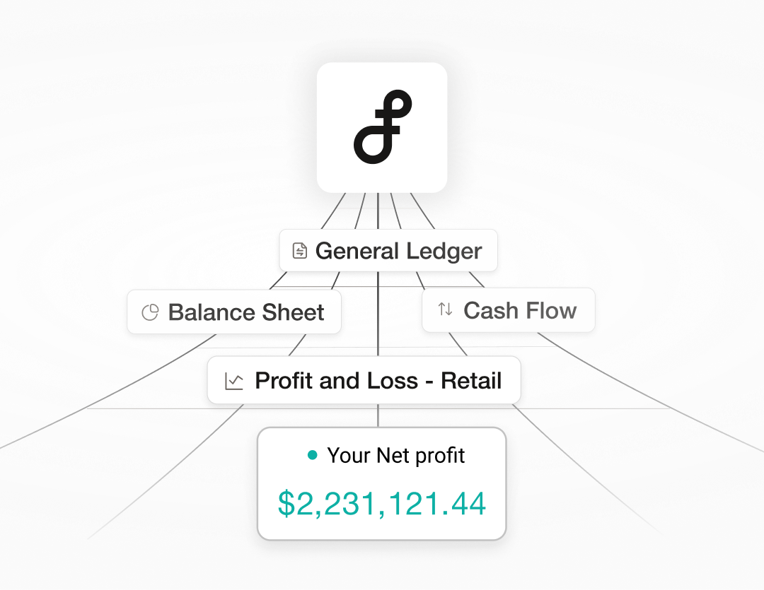 Finaloop product interface