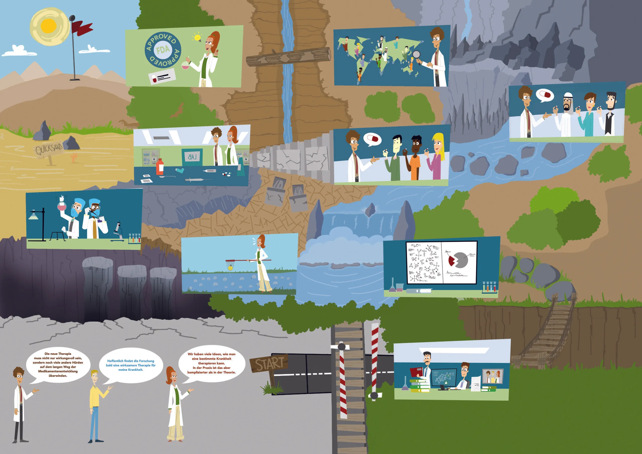 Cartoon illustration depicting stages of medical research and drug development, including lab work, global collaboration, patient consultation, and FDA approval, set against a landscape with a start sign, waterfall, and various scientific scenes.