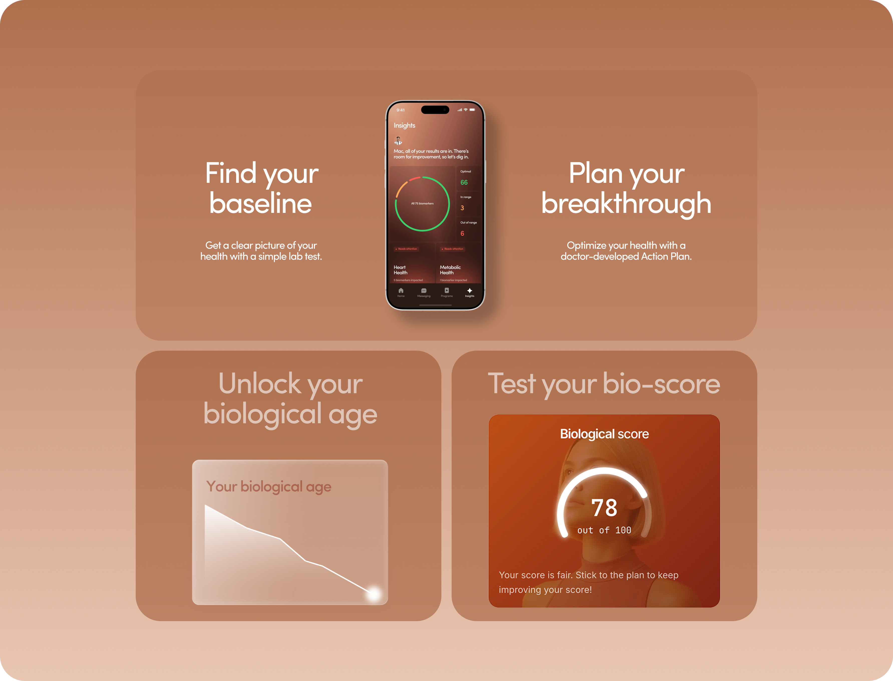 See what you can track in your Labs by &you Dashboard
