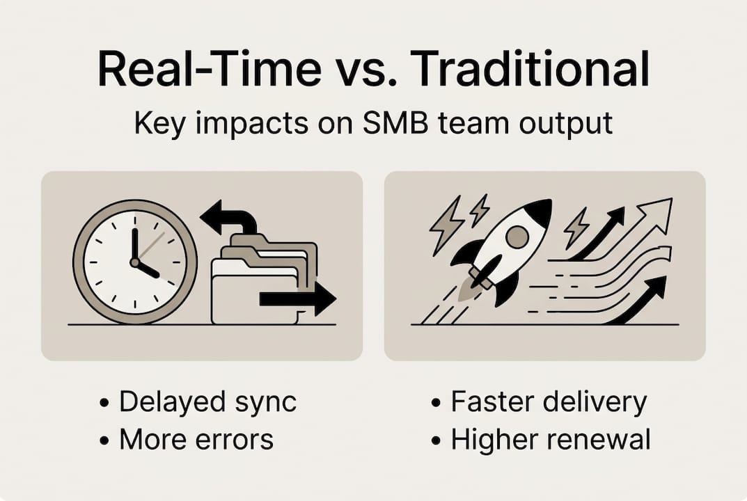 Infographic comparing traditional and real-time coordination