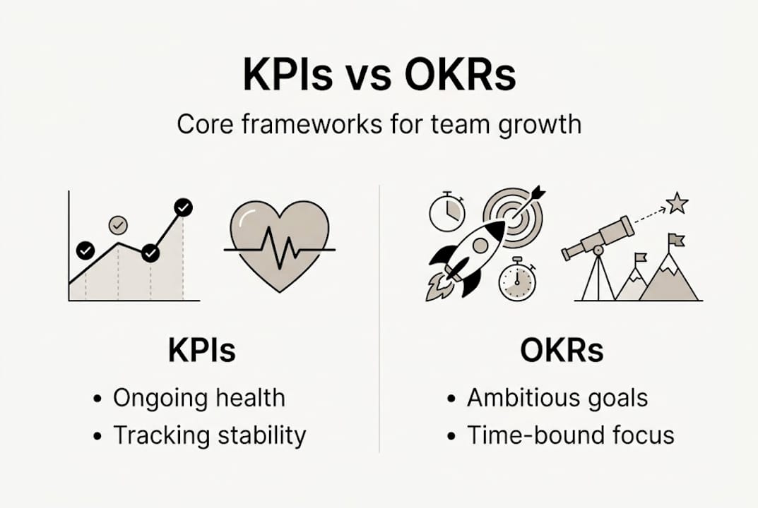 Infographic comparing KPIs and OKRs