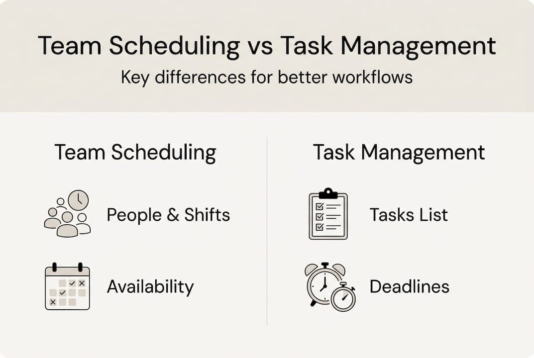 Infographic contrasting team scheduling and task management