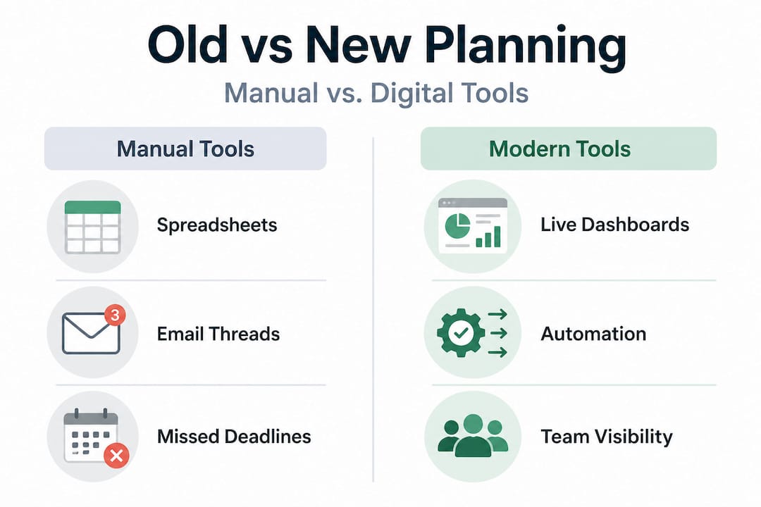 Infographic comparing manual and modern planning tools