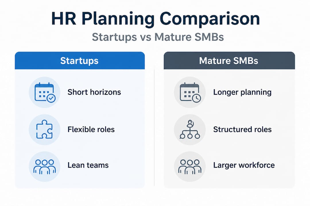 Infographic comparing startup and SMB HR planning