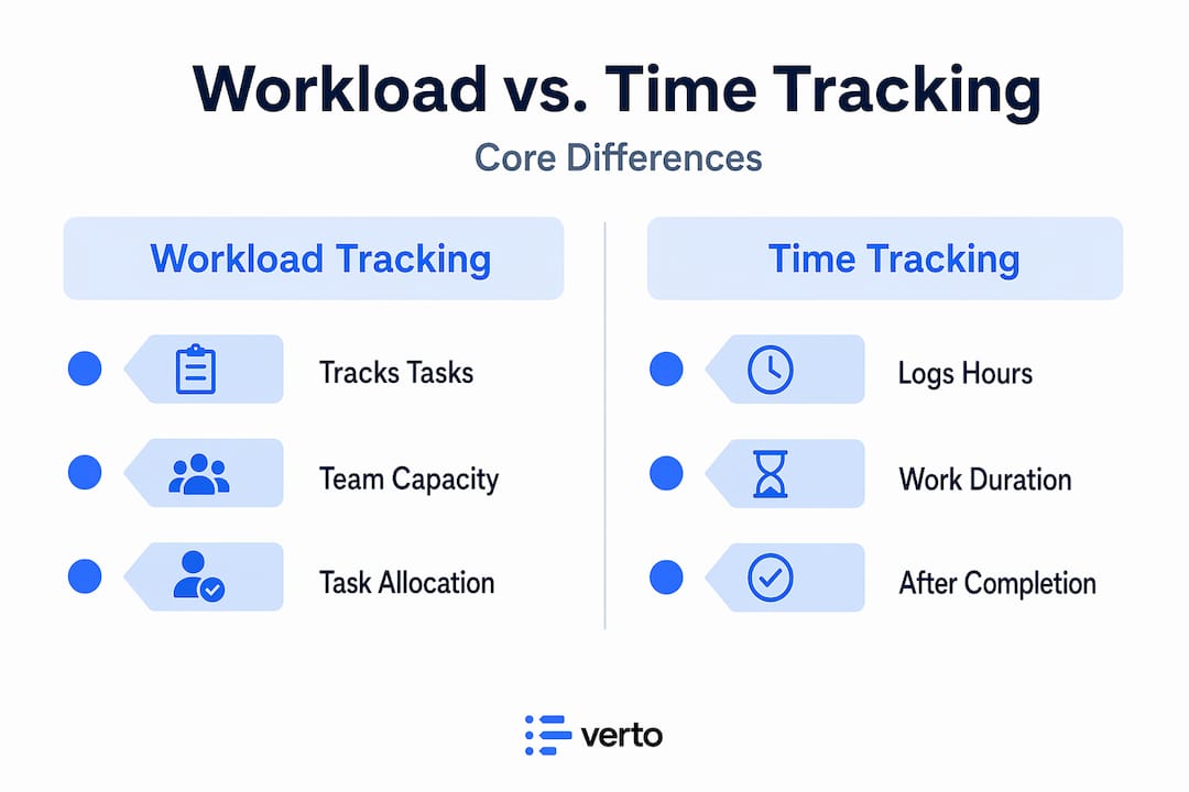 Infographic comparing workload and time tracking