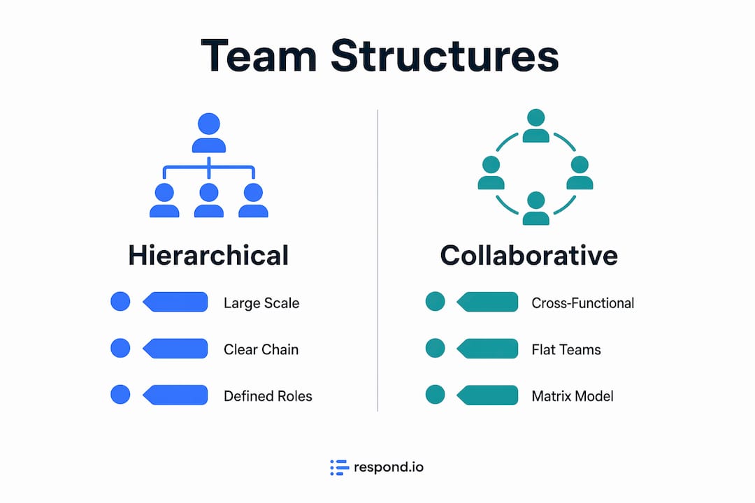 Infographic comparing hierarchical and collaborative team structures