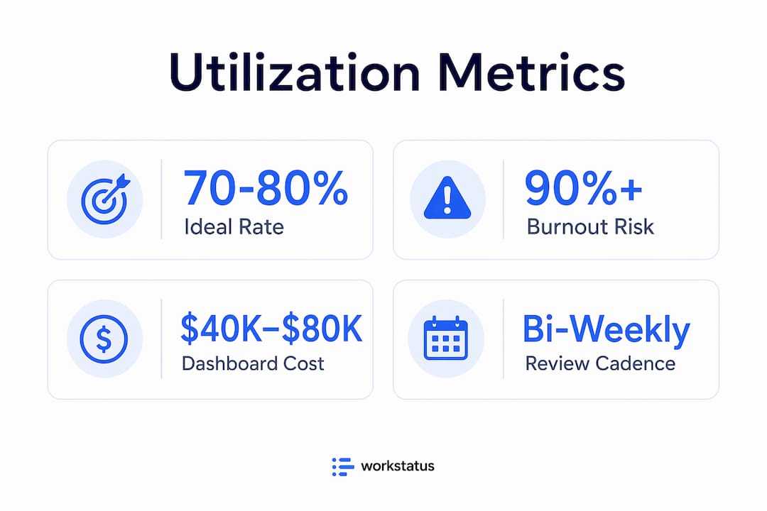 Infographic illustrating key utilization metrics